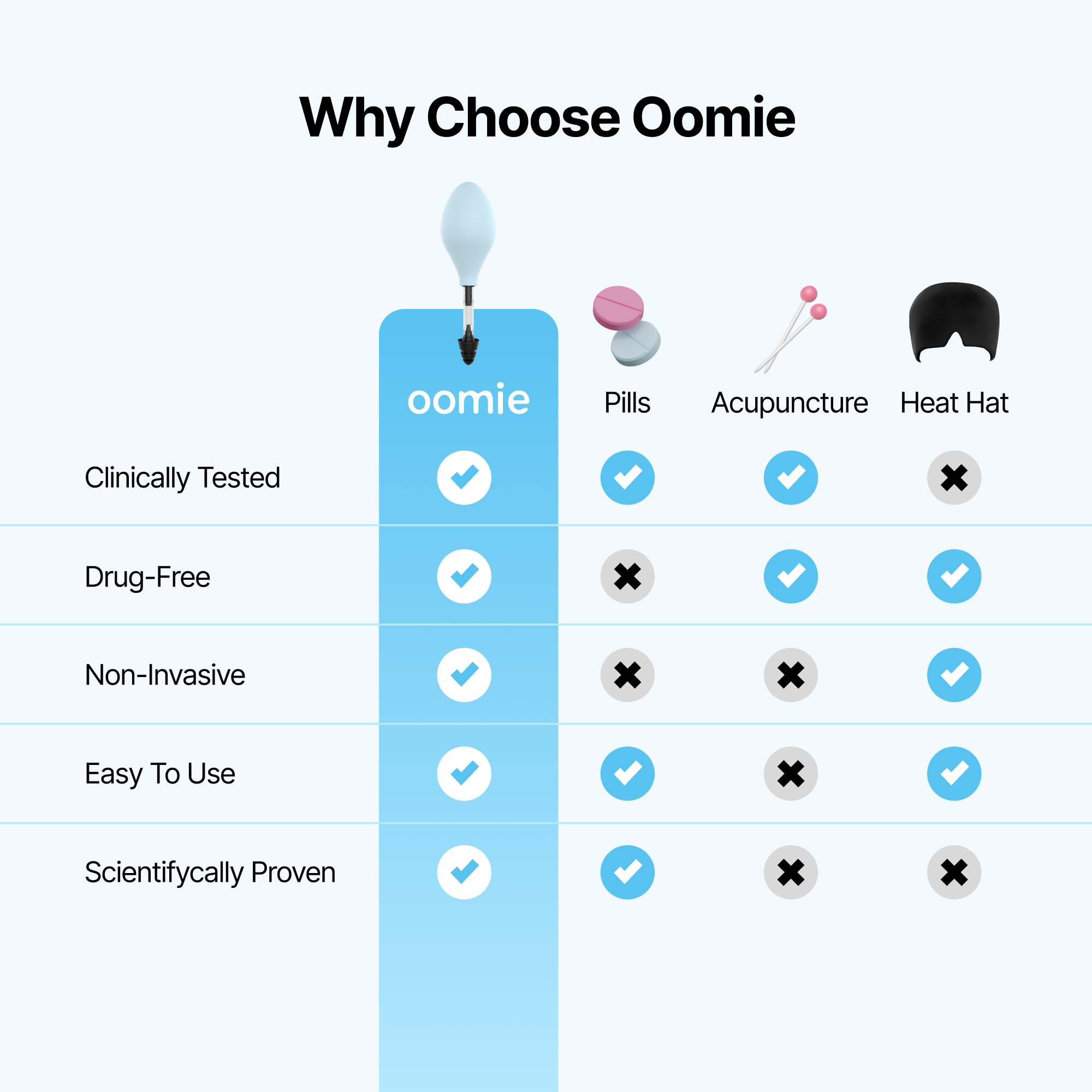 Oomie - Instant Migraine & Headache Relief